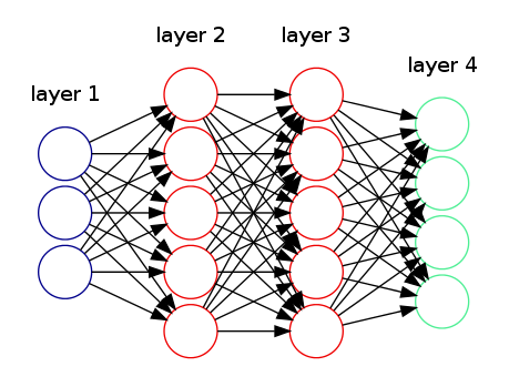 multiclass_neural_network_example
